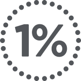 sumi agro razem dla osp 1&nbsp;procent sprzedaży